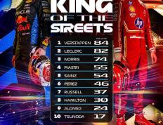 IM体育网页版登录入口-包含法拉利逆转索伯车队，勒克莱尔状态火热的词条