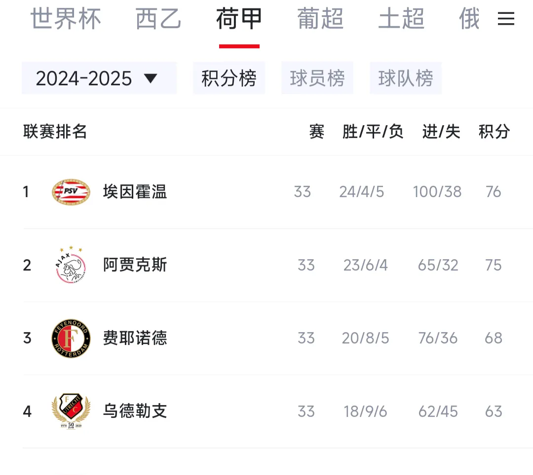 IM Sport-荷甲联赛：阿贾克斯险胜亚特兰大