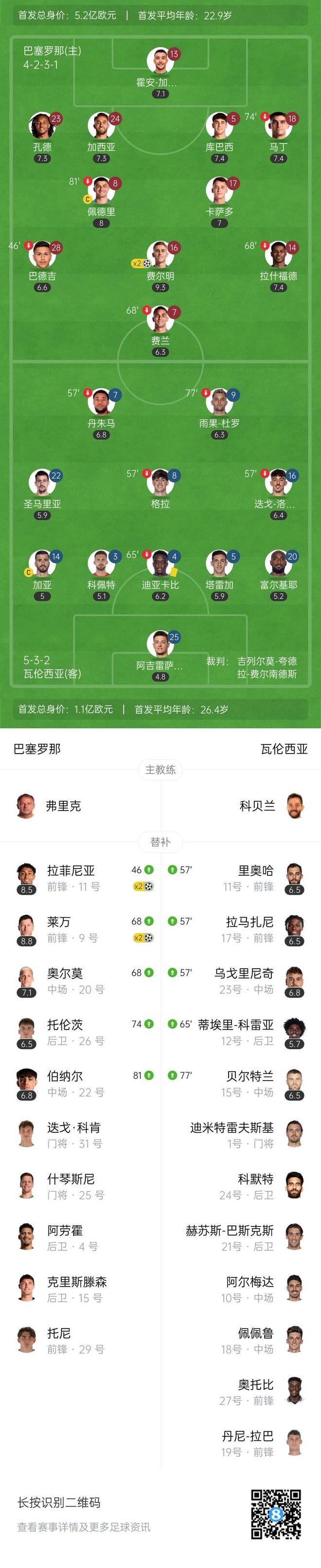 IM Sport-瓦伦西亚前锋上演帽子戏法，助球队大胜的简单介绍