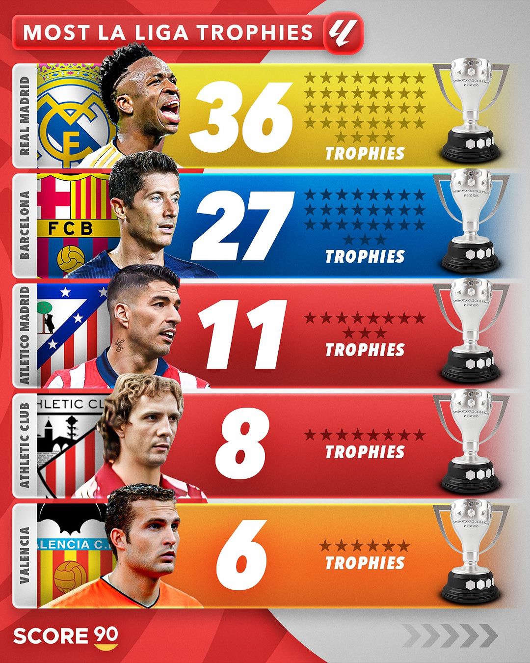 IM Sport-马德里竞技三连胜，稳居前四位置