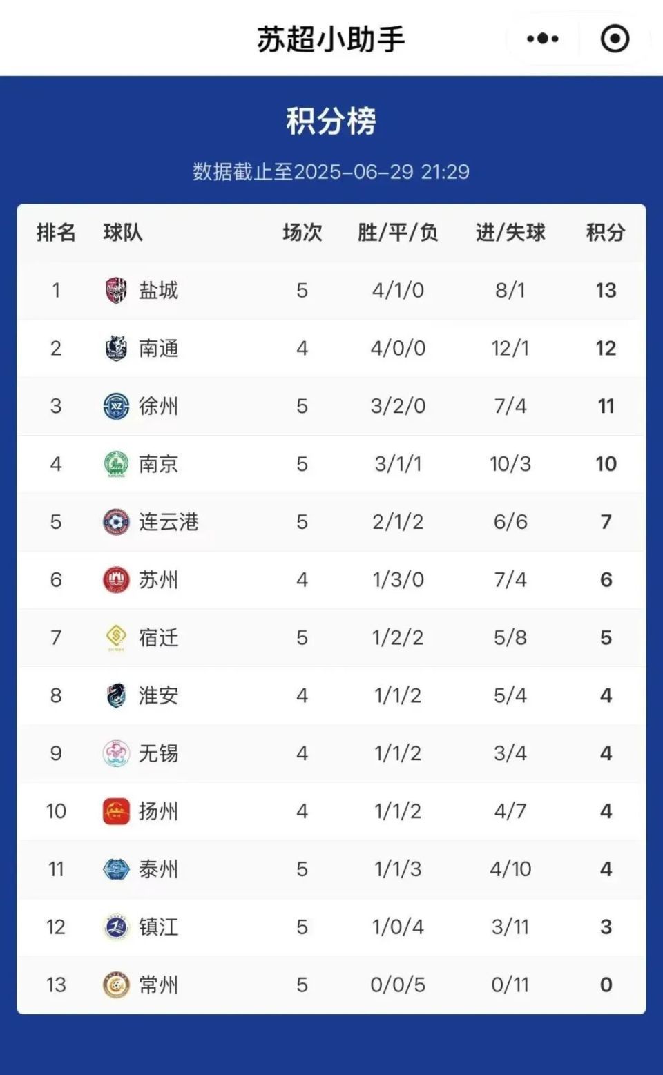 IM体育注册链接-苏宁主场大胜富力，稳固中超积分榜前列位置的简单介绍