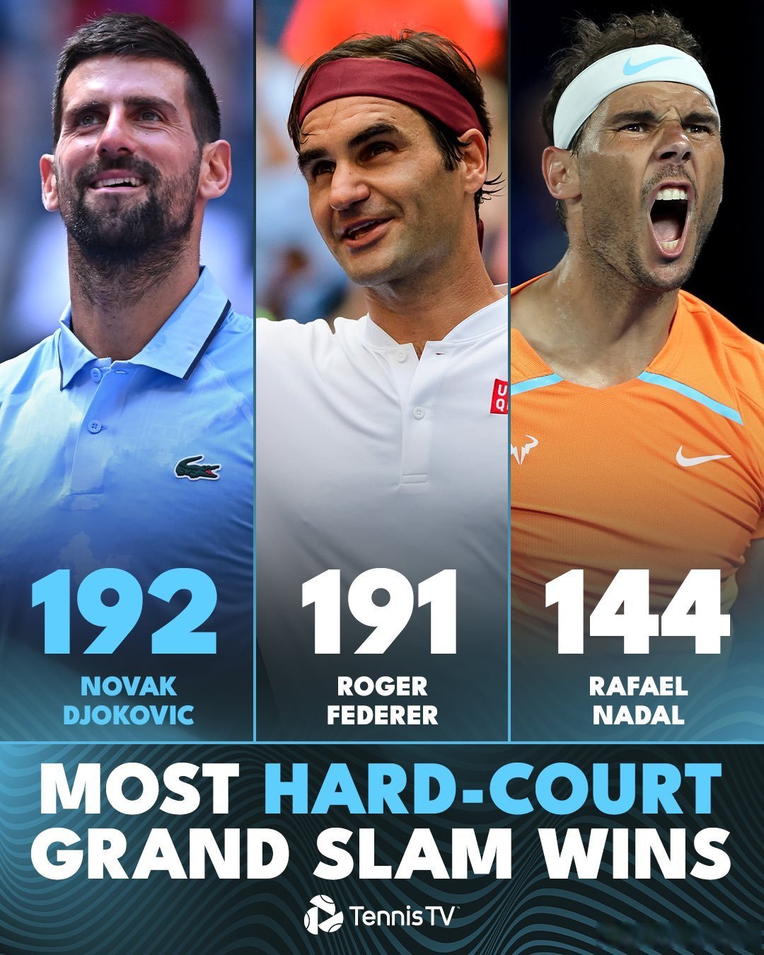 IM Sport-法网鏖战美网，德约科维奇刷新纪录